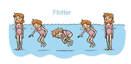 Flotter