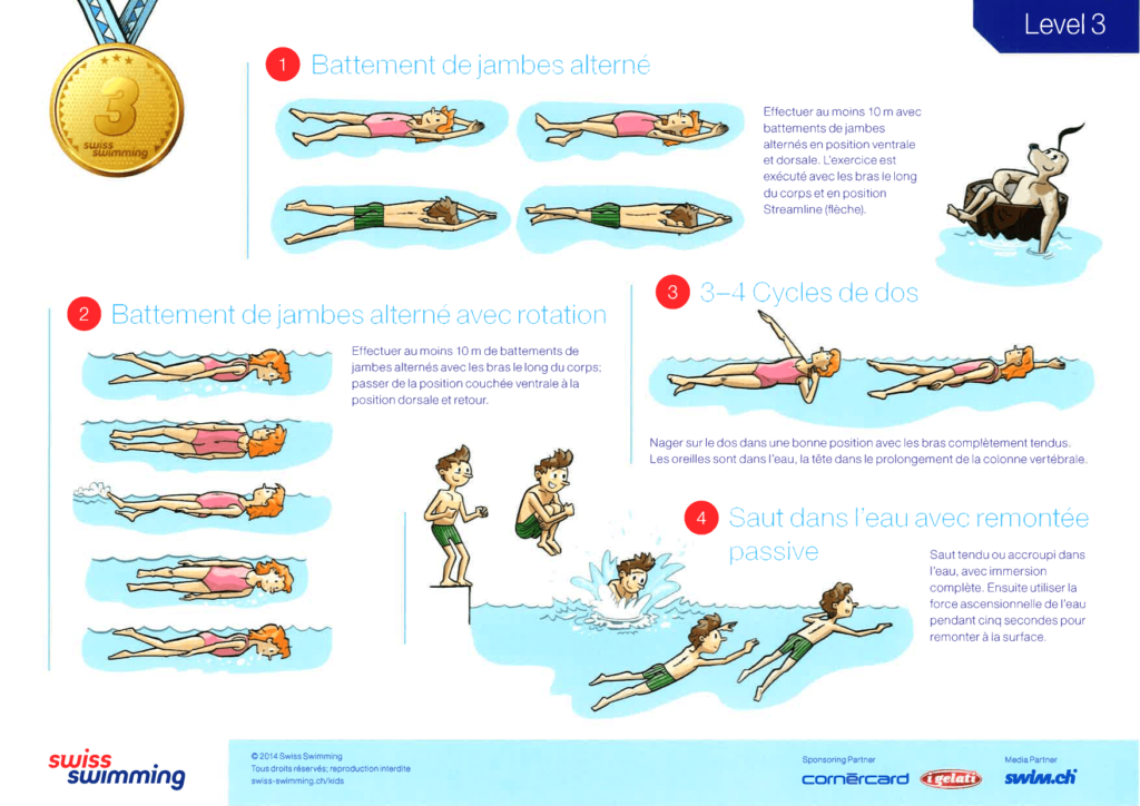 Objectifs du Level 3