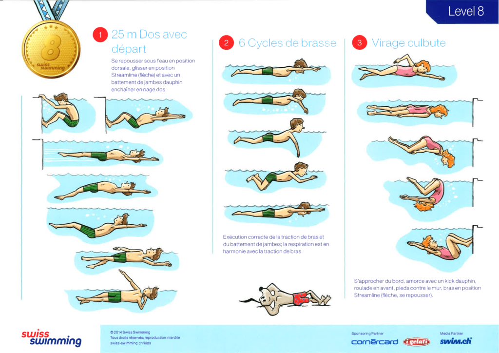 Objectifs du Level 8